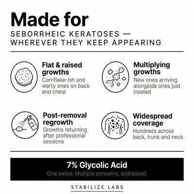 Smooth & Even Glycolic Body Stick